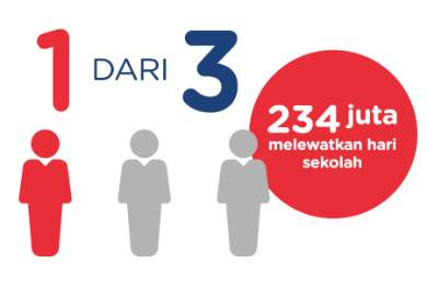 Infografis absensi anak karena sakit gigi
