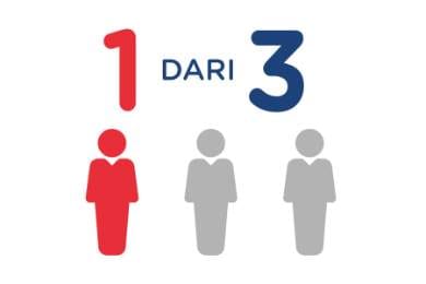 Infografis tingkat sakit gigi anak